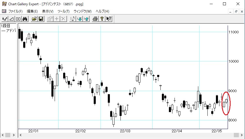 ���ɥХ�ƥ���2