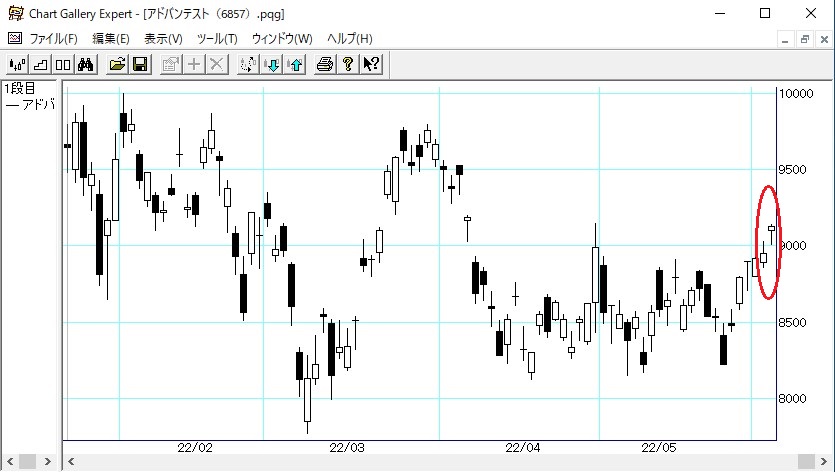 ���ɥХ�ƥ���3