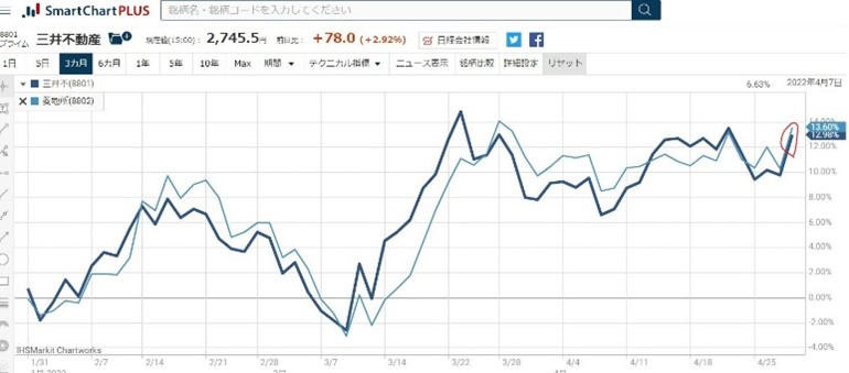 ������ư��1