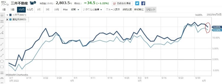 ������ư��3