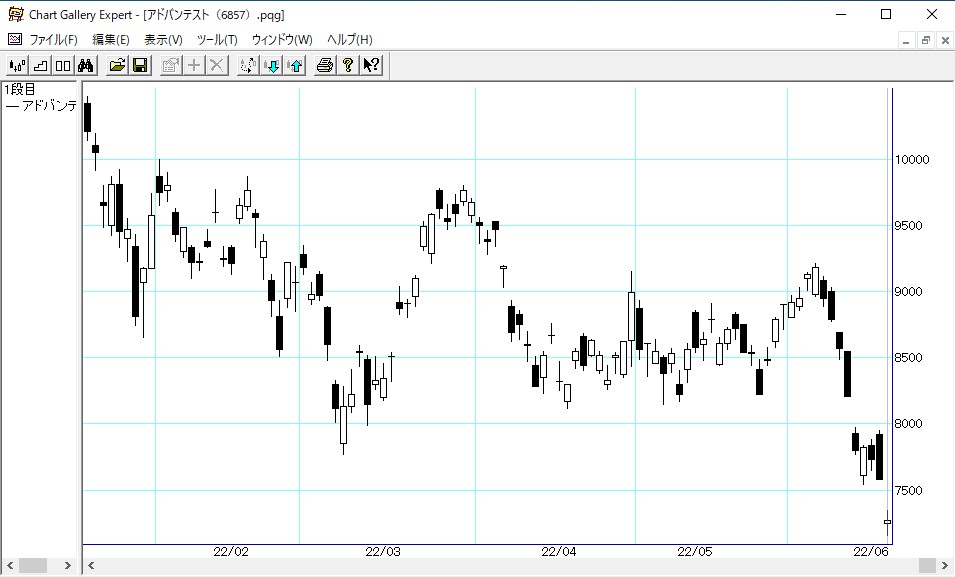 ���ɥХ�ƥ���