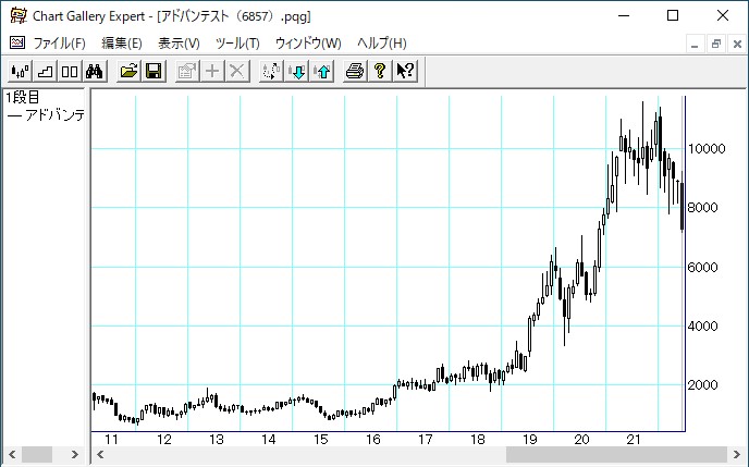 ���ɥХ�ƥ���