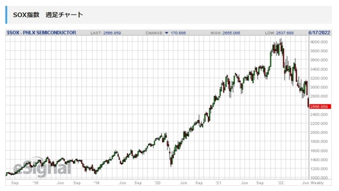 SOX�ؿ� ��­