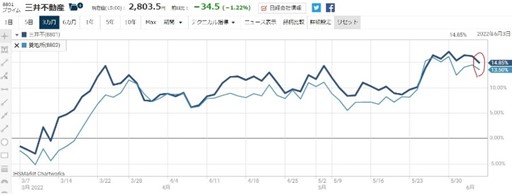 8801������ư���㤤��8802��ɩ�Ͻ����Τ�����2