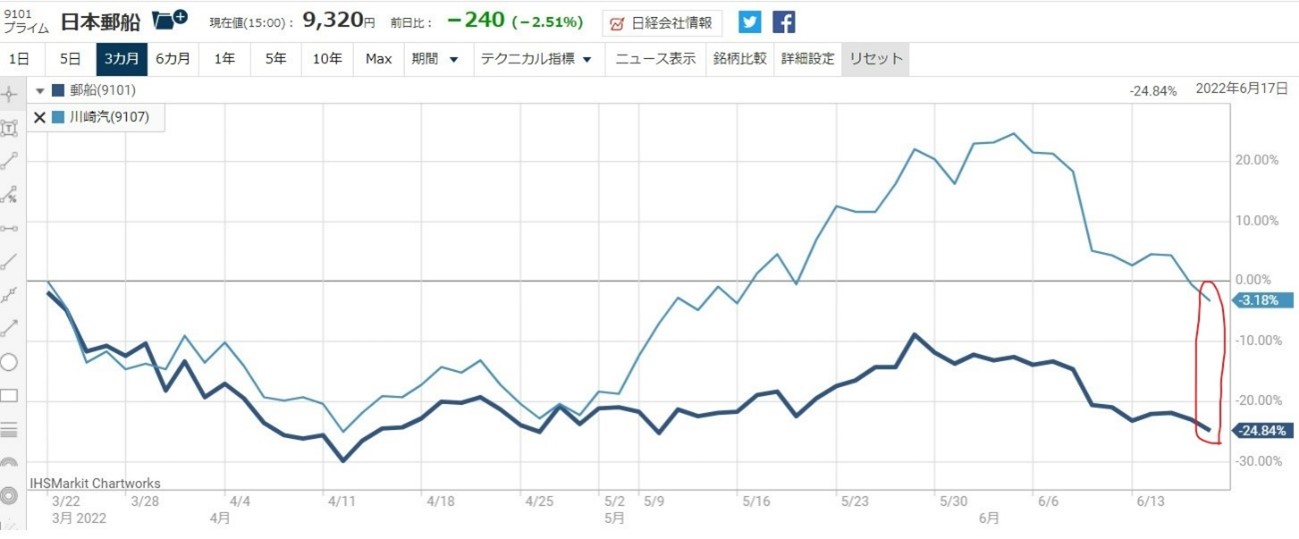 ������ư��2