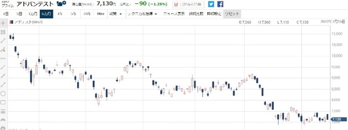 6857���ɥХ�ƥ���