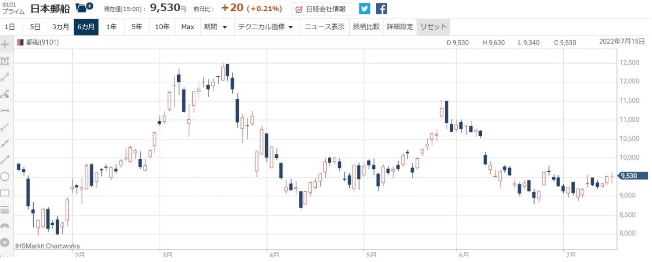 ����͹��