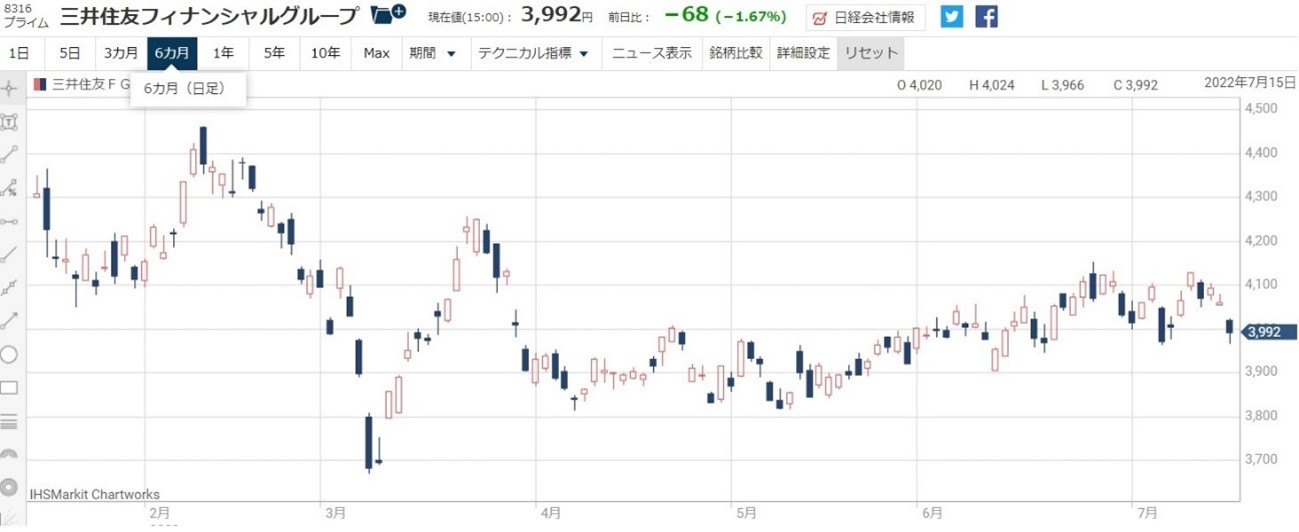 ���潻ͧ�ե��ʥ󥷥�륰�롼��