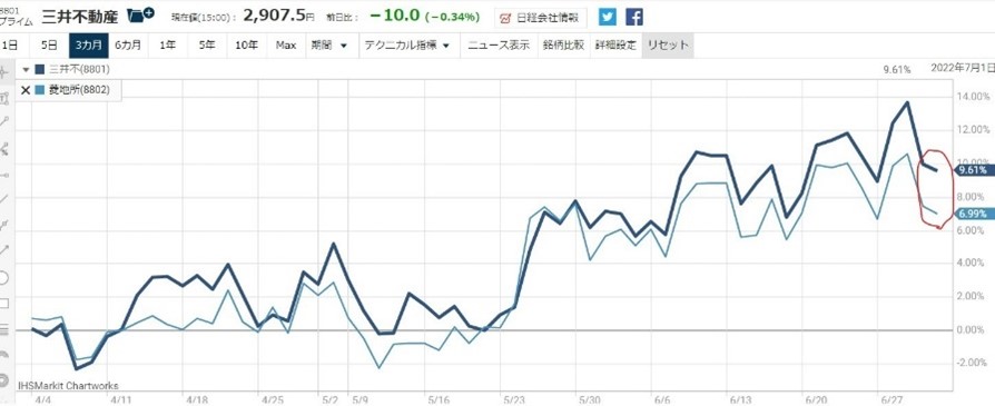 8801������ư���㤤��8802��ɩ�Ͻ����