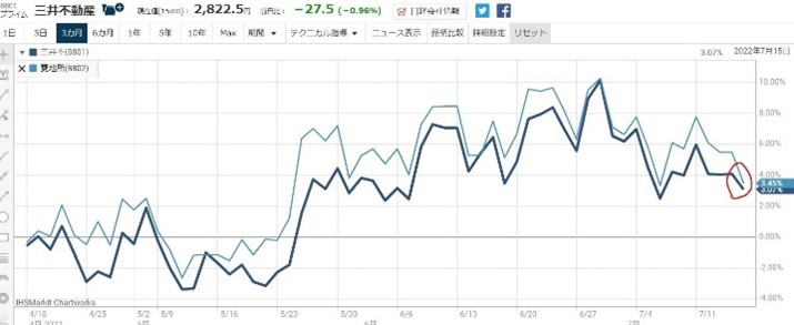 8801������ư���㤤��8802��ɩ�Ͻ����