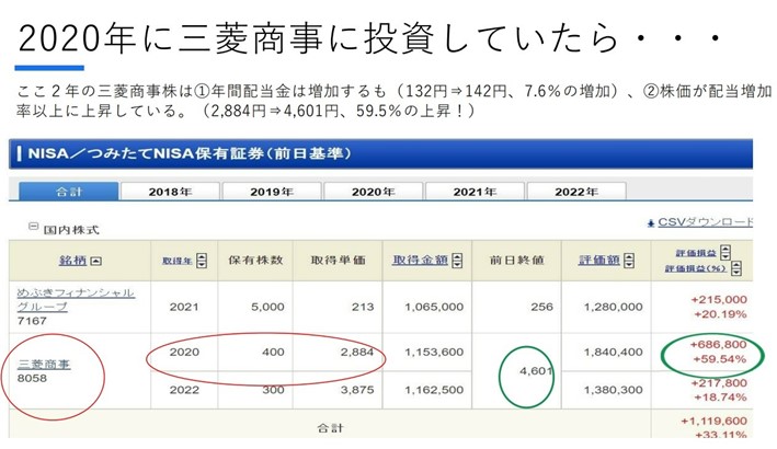 2020ǯ�˻�ɩ��������񤷤Ƥ����顦����