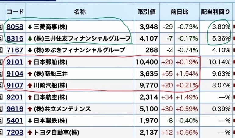 ���������ƥ饤����ά ����������