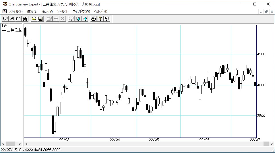 ���潻ͧ�ե��ʥ󥷥�륰�롼��