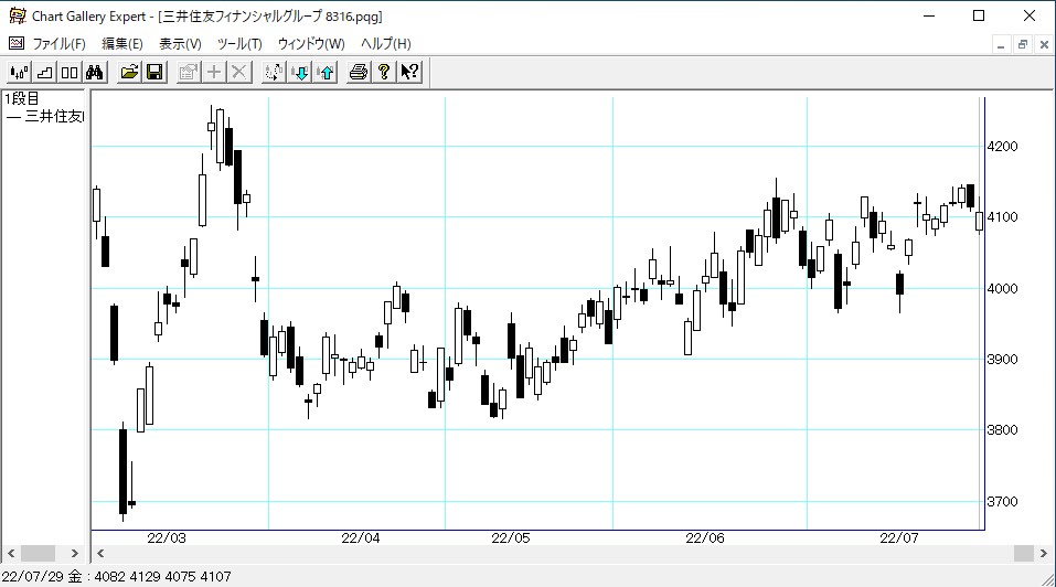 ���潻ͧ�ե��ʥ󥷥�륰�롼��
