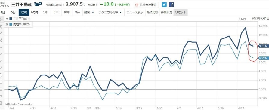 8801������ư���㤤��8802��ɩ�Ͻ����