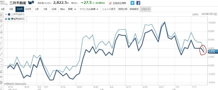 8801������ư���㤤��8802��ɩ�Ͻ����