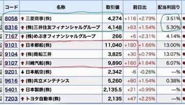 ���������ƥ饤����ά ����������