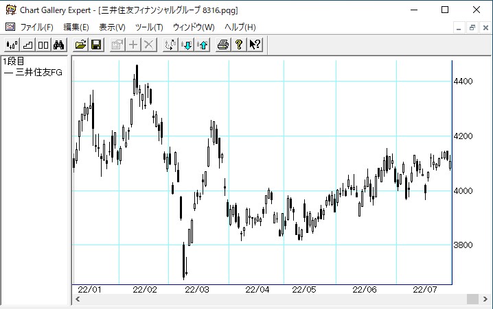 ���潻ͧ�ե��ʥ󥷥�륰�롼��