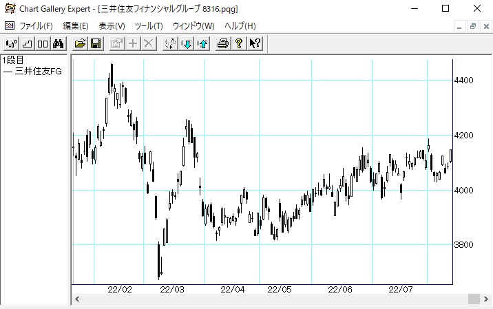 ���潻ͧ�ե��ʥ󥷥�륰�롼��