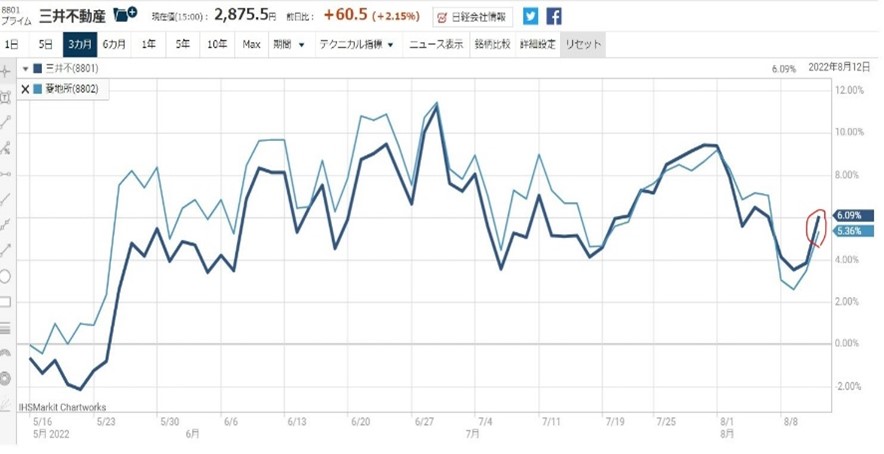 8801������ư����8802��ɩ�Ͻ�