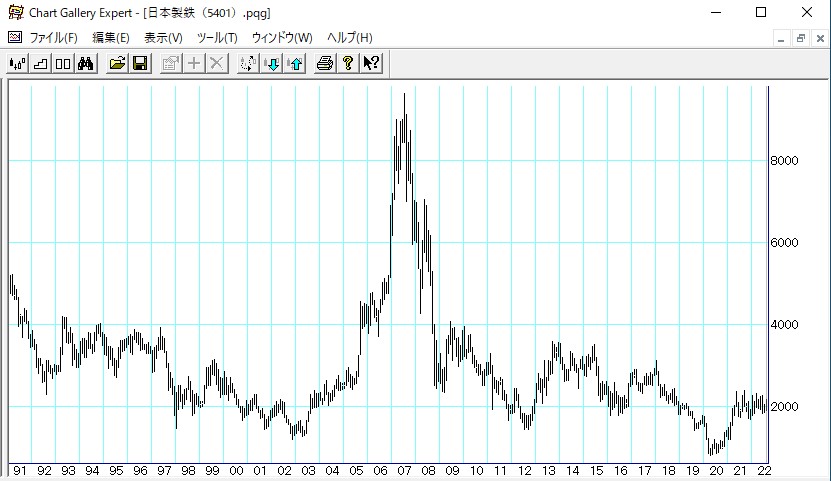 20ǯ�֤�������Ŵ�η�­