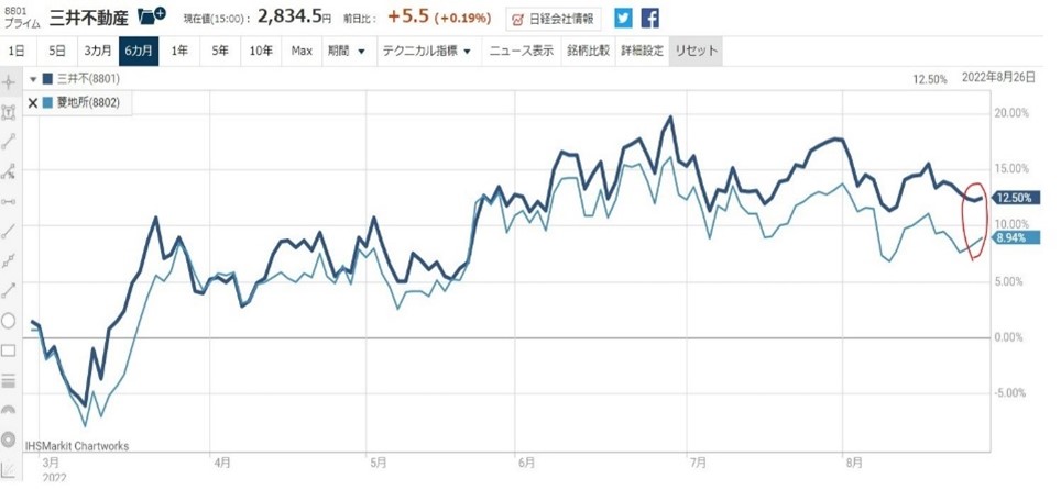 8801������ư����8802��ɩ�Ͻ�