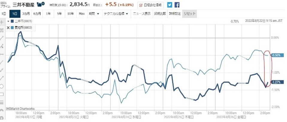 8801������ư����8802��ɩ�Ͻ�