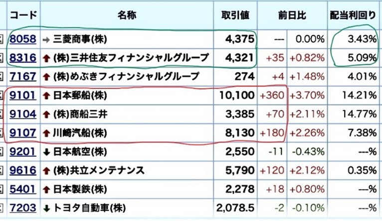 ���������ƥ饤����ά ����������