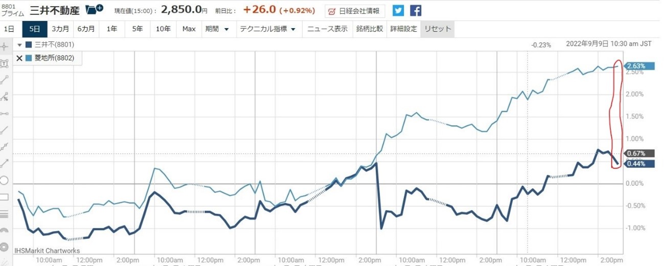 8801������ư����8802��ɩ�Ͻ�