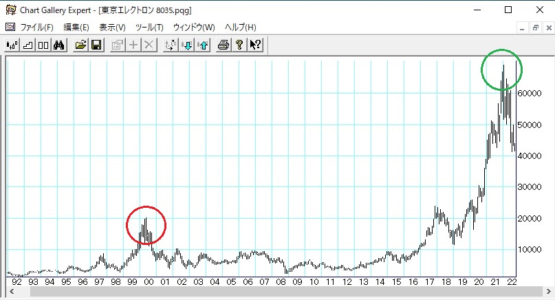 ������쥯�ȥ���