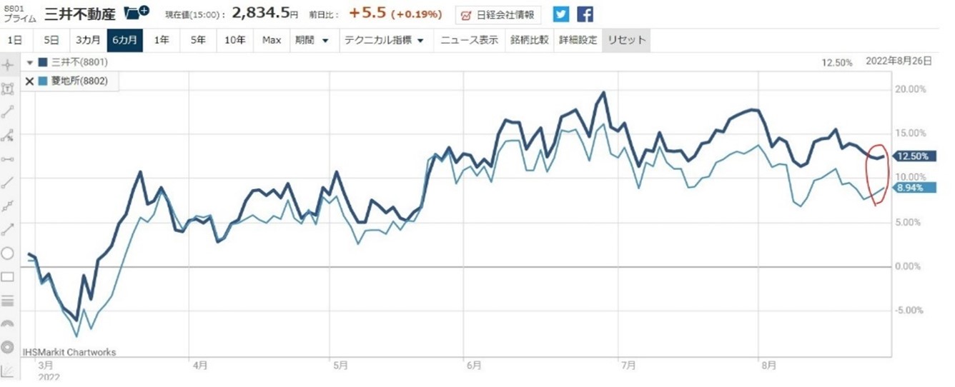 8801������ư����8802��ɩ�Ͻ�