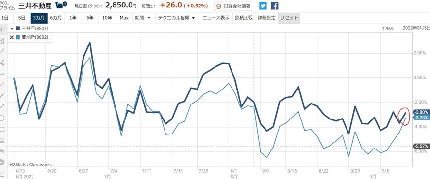 8801������ư����8802��ɩ�Ͻ�