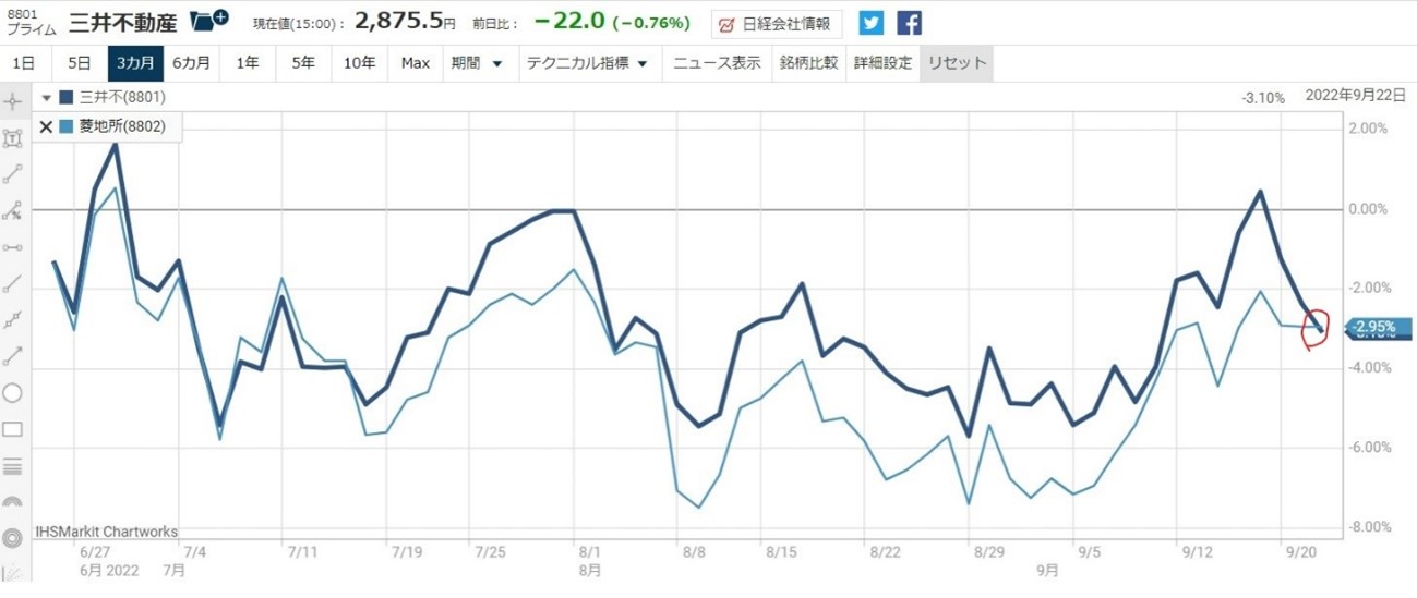 8801������ư����8802��ɩ�Ͻ�