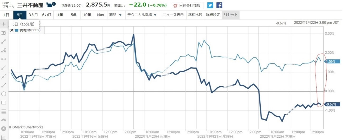 8801������ư����8802��ɩ�Ͻ�