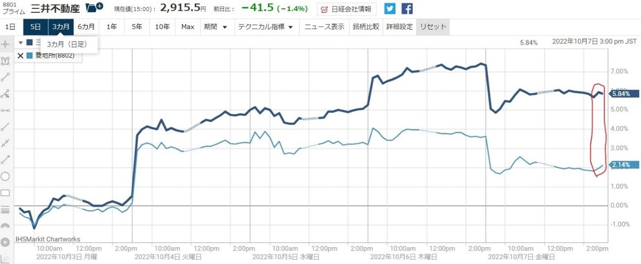 8801������ư���㤤��8802��ɩ�Ͻ����Τ�����