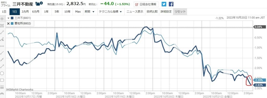 8801������ư���㤤��8802��ɩ�Ͻ����Τ�����