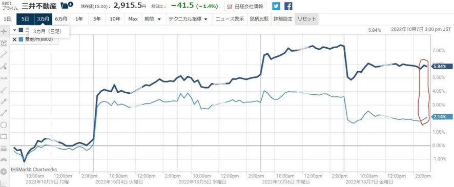 8801������ư���㤤��8802��ɩ�Ͻ����Τ�����