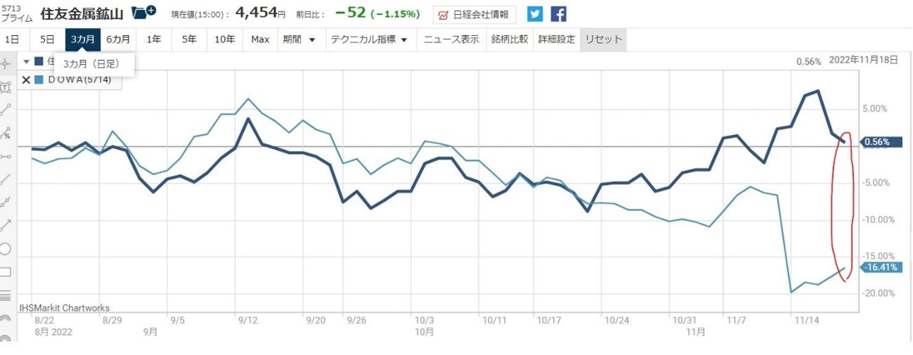 ������ư��