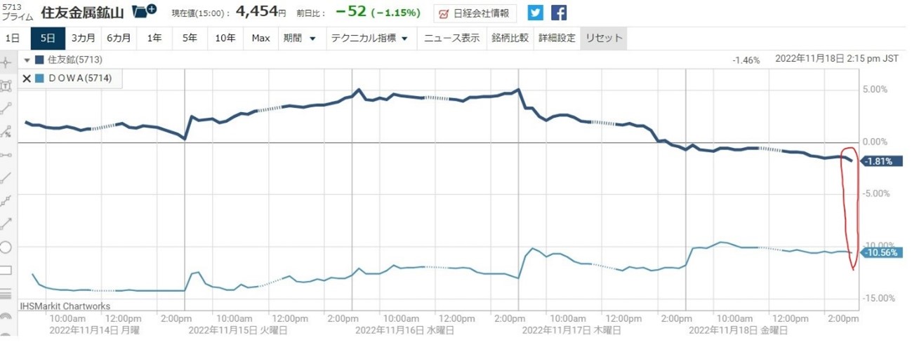 ������ư��