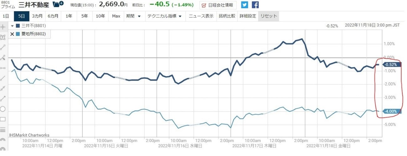 8801������ư���㤤��8802��ɩ�Ͻ����Τ�����