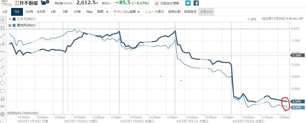 8801������ư���㤤��8802��ɩ�Ͻ����Τ�����