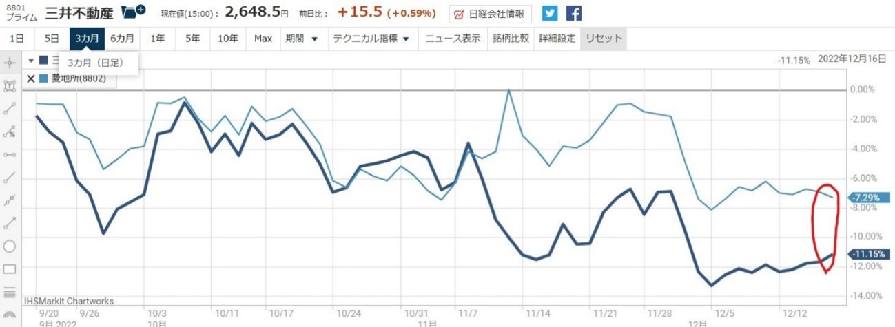 8801������ư����8802��ɩ�Ͻ�