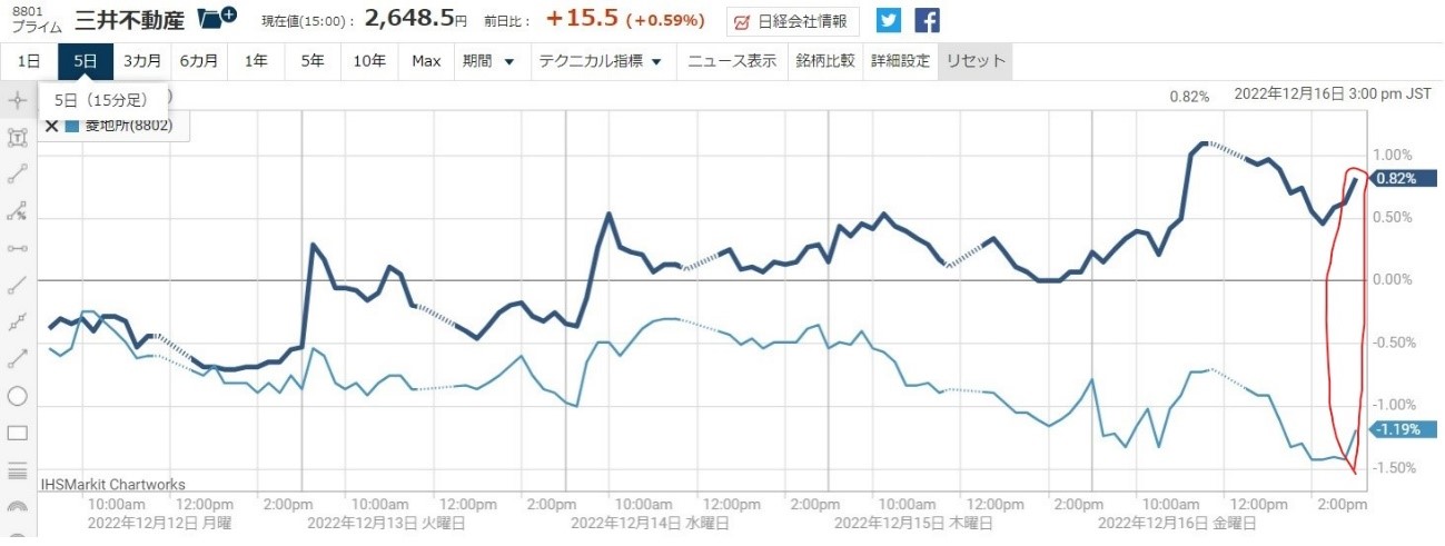 ������ư��