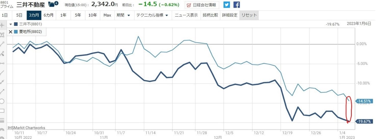 ������ư��