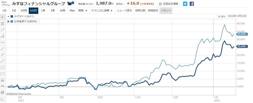 �ߤ��ۥե��ʥ󥷥�륰�롼��