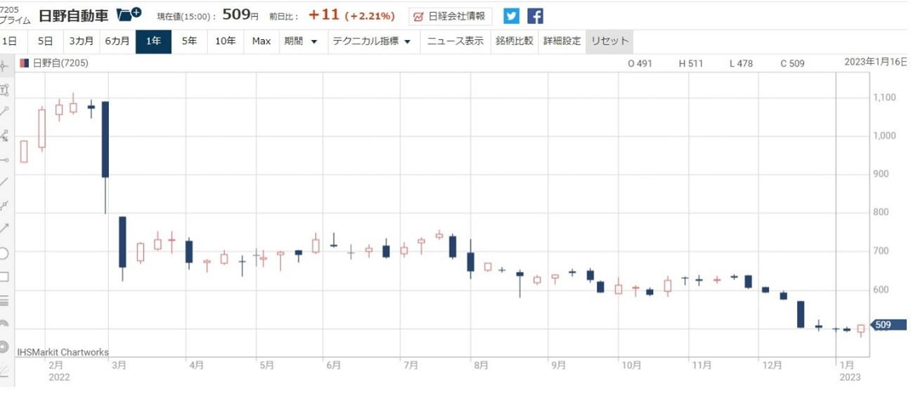 7205���ư��