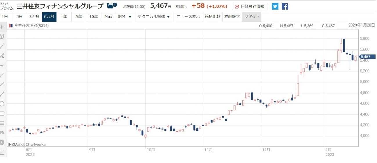 ���潻ͧ�ե��ʥ󥷥�륰�롼��