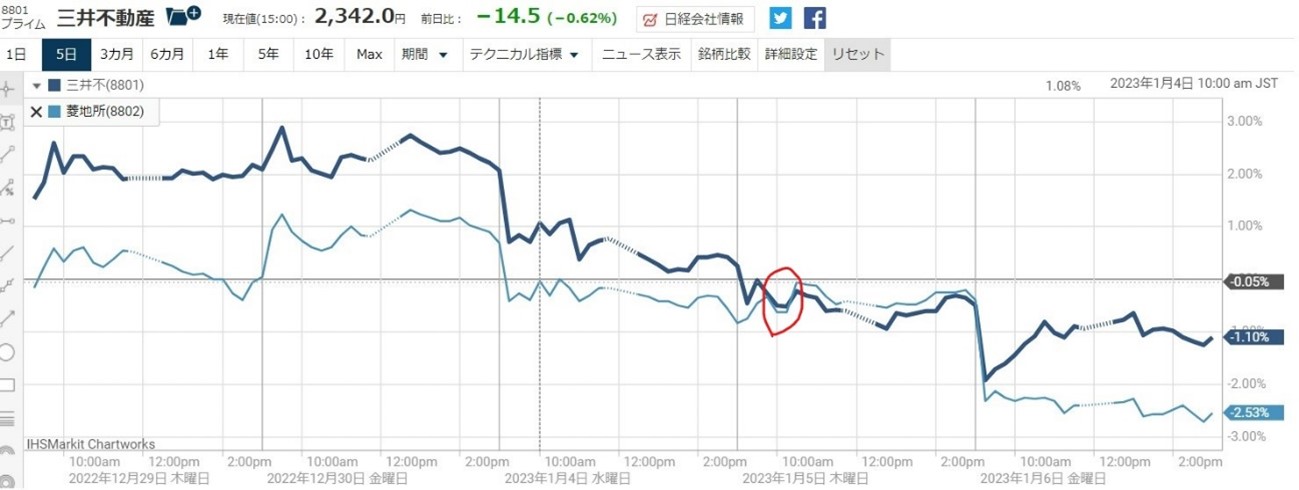 ������ư��