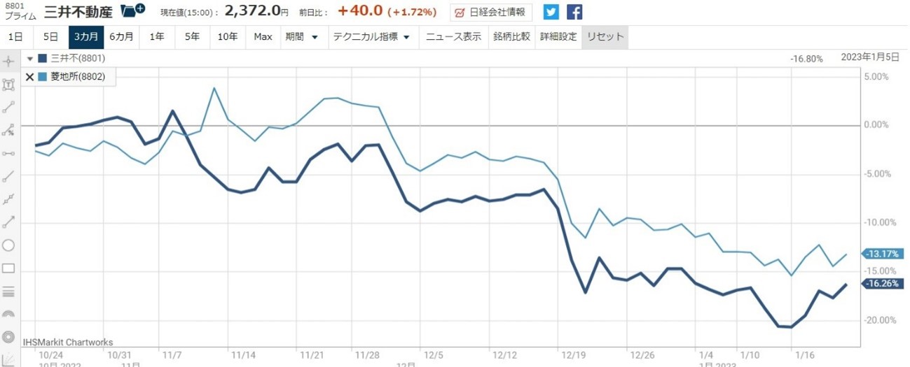 ������ư��