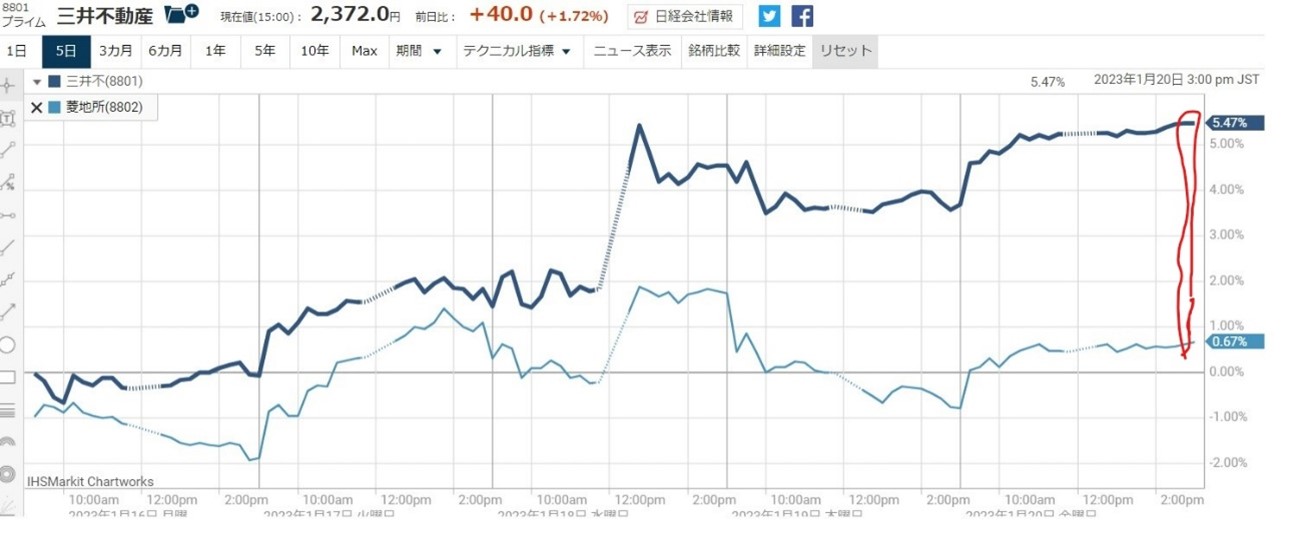 ������ư��